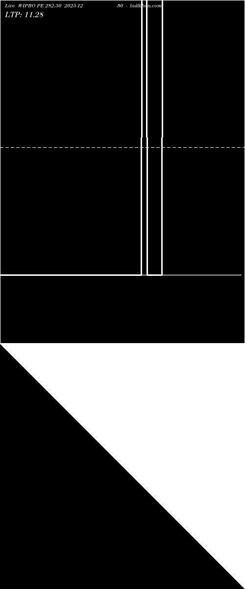  option chart WIPRO PE 282.50 2025-12-30 