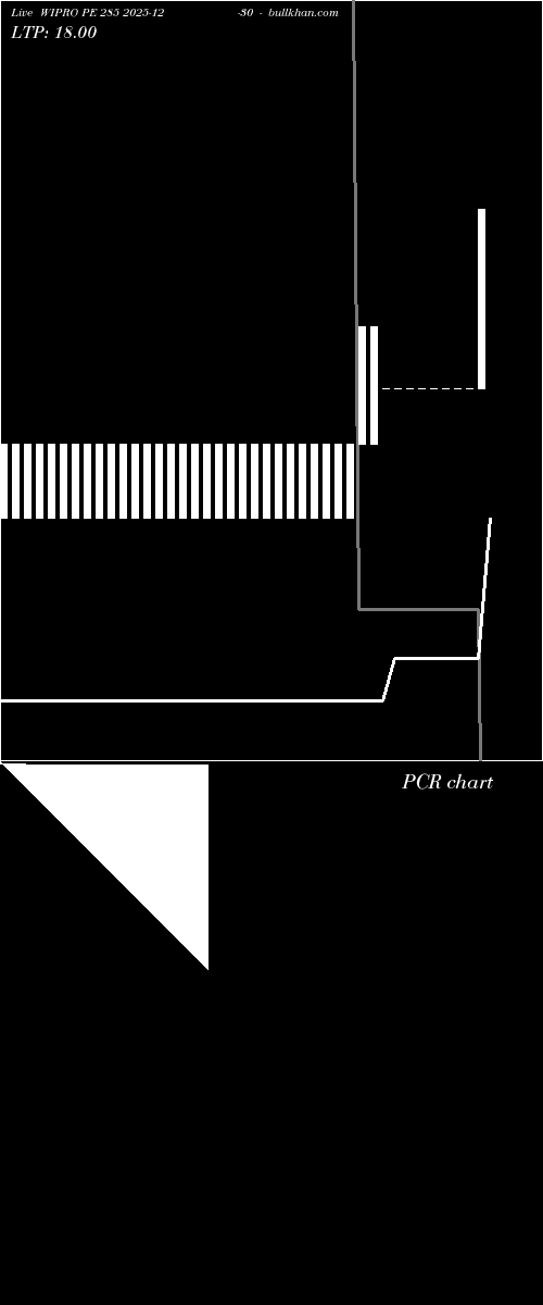  option chart WIPRO PE 285 2025-12-30 