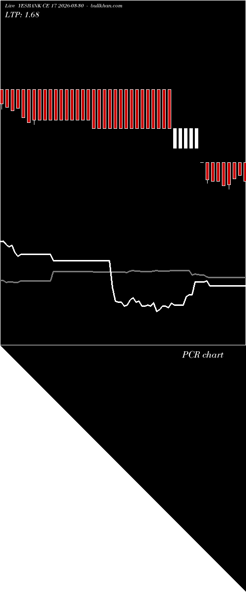  option chart YESBANK CE 17 2026-03-30 