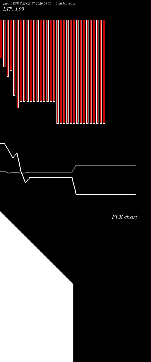  option chart YESBANK CE 17 2026-03-30 