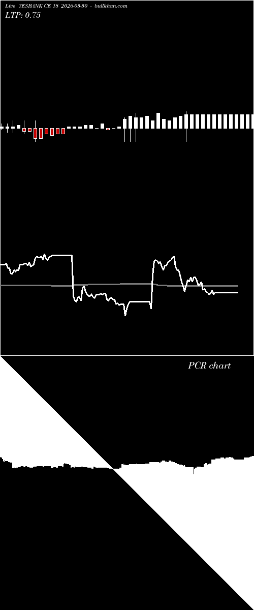  option chart YESBANK CE 18 2026-03-30 