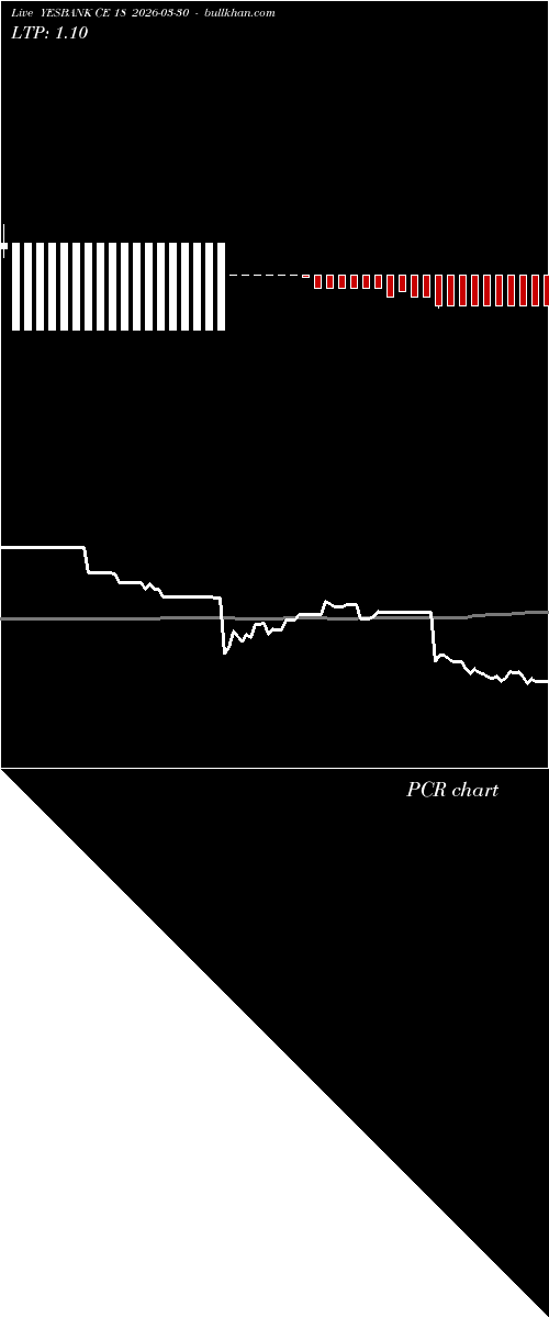  option chart YESBANK CE 18 2026-03-30 