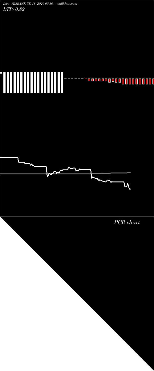  option chart YESBANK CE 18 2026-03-30 