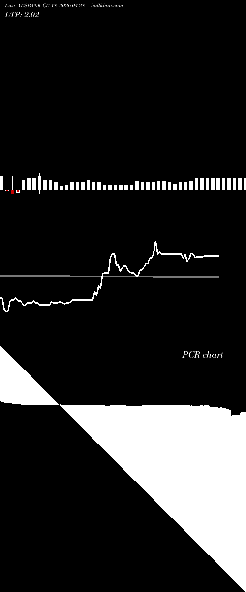  option chart YESBANK CE 18 2026-04-28 