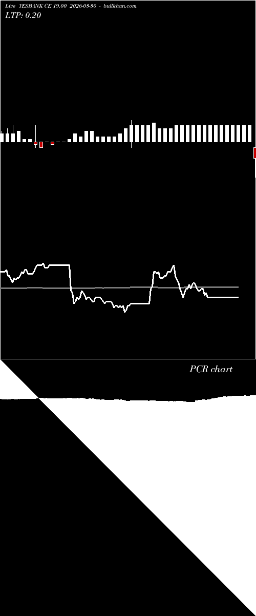  option chart YESBANK CE 19.00 2026-03-30 