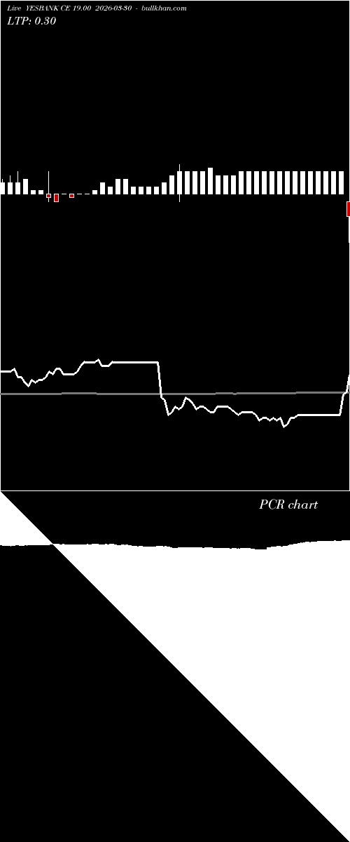  option chart YESBANK CE 19.00 2026-03-30 