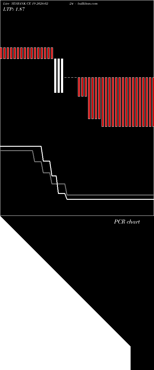  option chart YESBANK CE 19 2026-02-24 