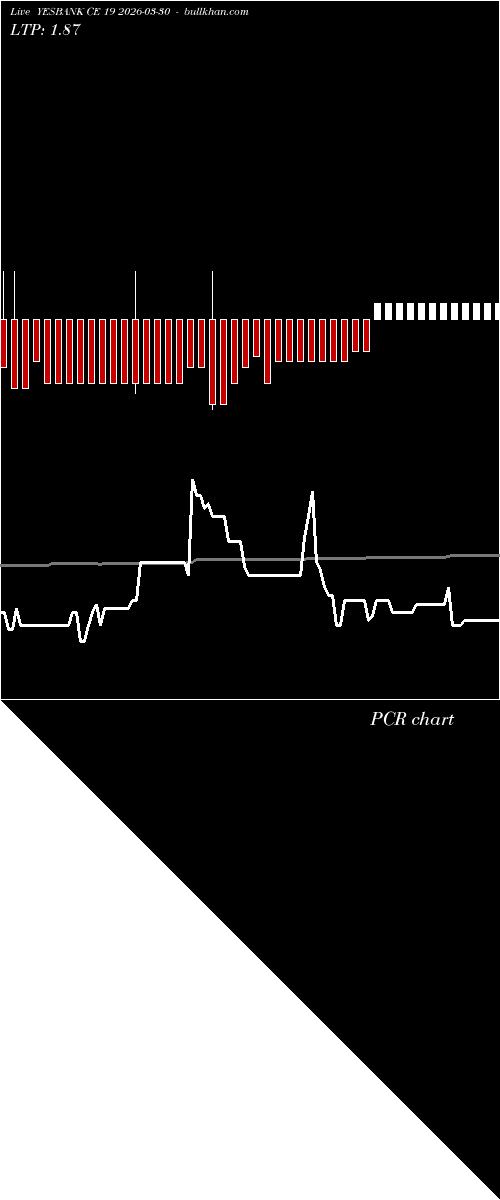  option chart YESBANK CE 19 2026-03-30 