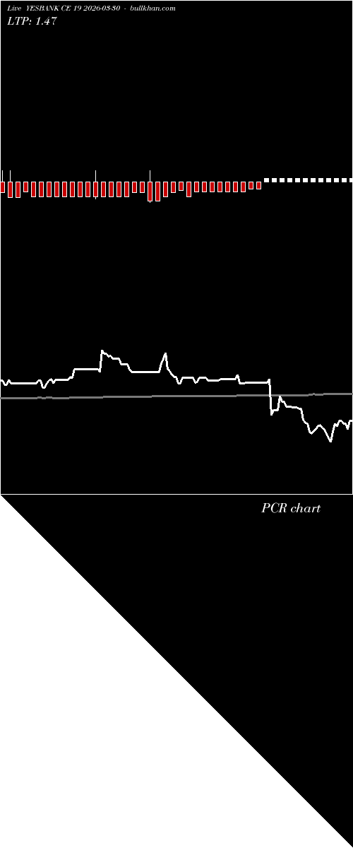  option chart YESBANK CE 19 2026-03-30 