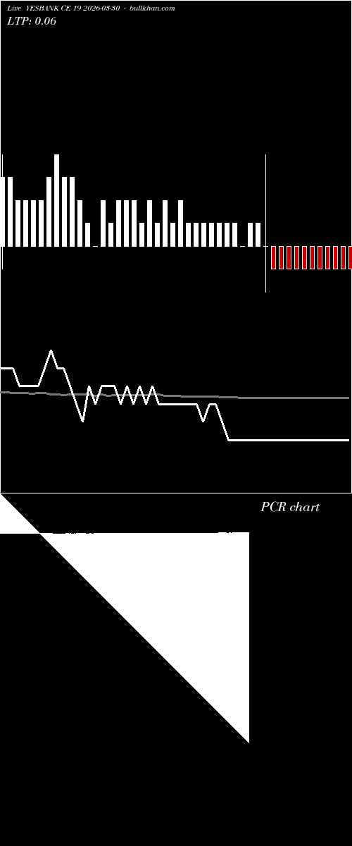  option chart YESBANK CE 19 2026-03-30 