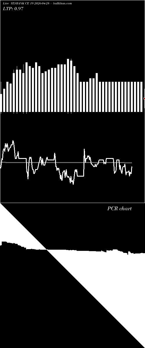  option chart YESBANK CE 19 2026-04-28 