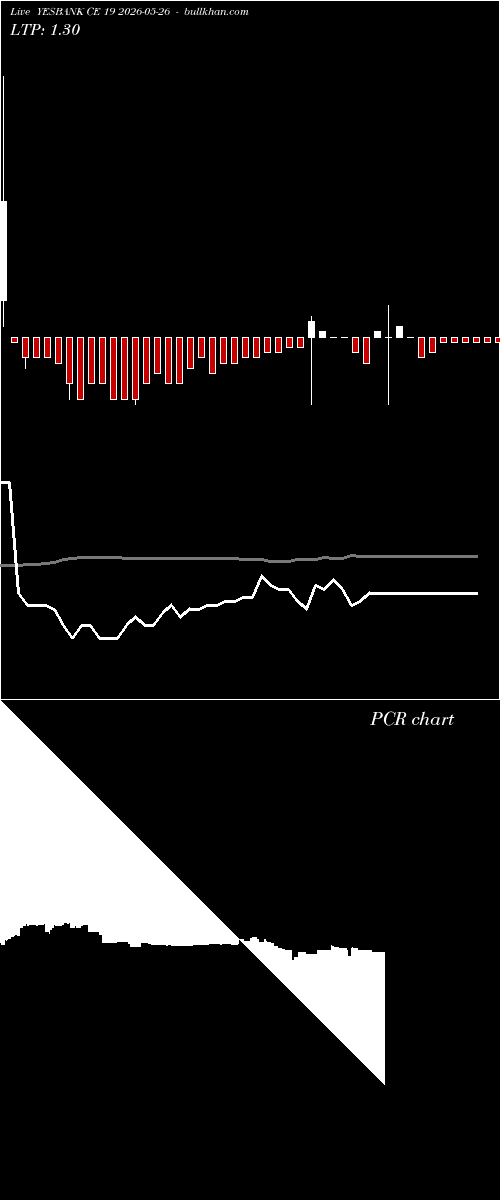  option chart YESBANK CE 19 2026-05-26 