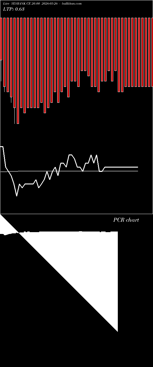  option chart YESBANK CE 20.00 2026-05-26 