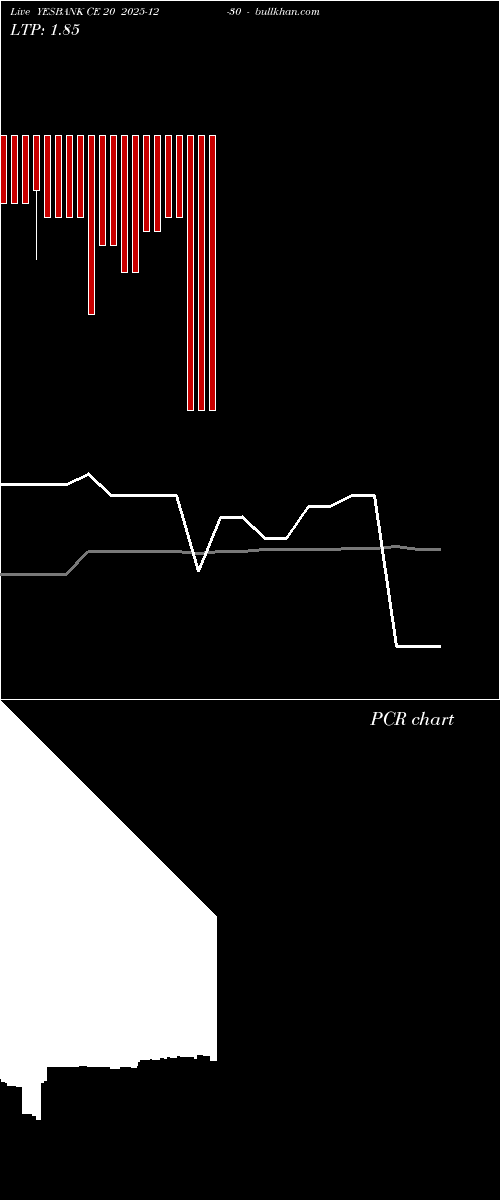  option chart YESBANK CE 20 2025-12-30 