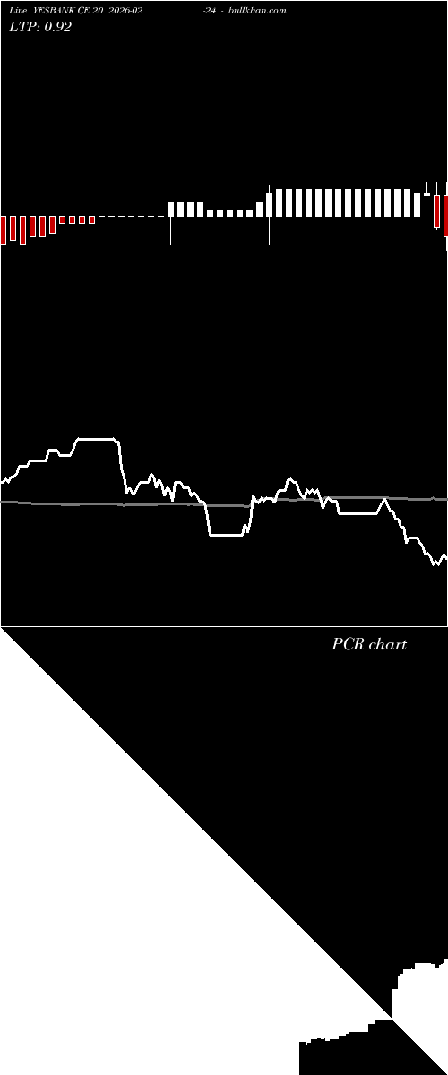  option chart YESBANK CE 20 2026-02-24 