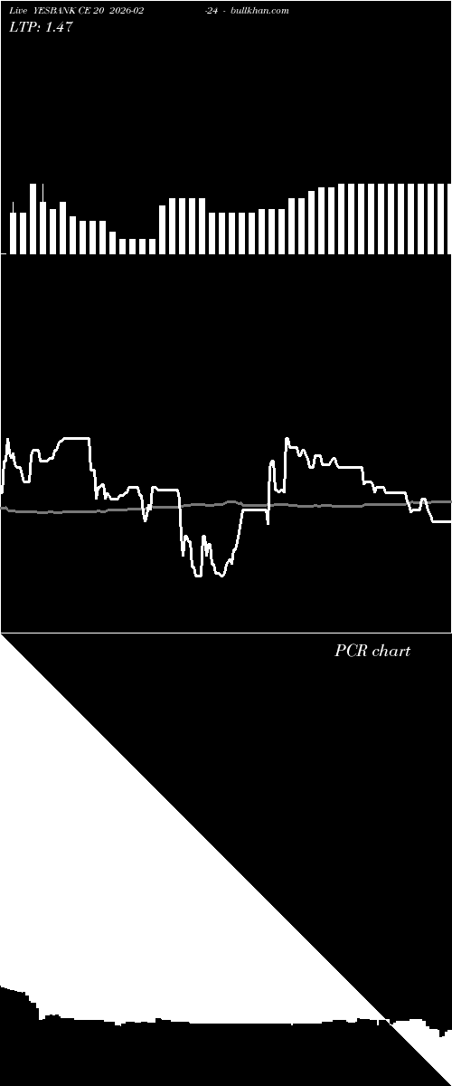  option chart YESBANK CE 20 2026-02-24 