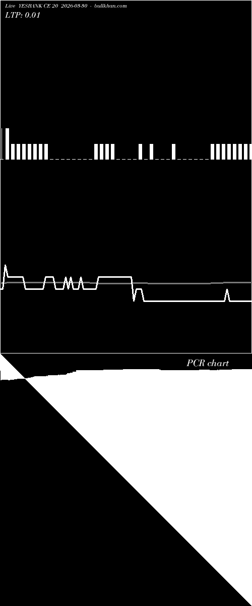  option chart YESBANK CE 20 2026-03-30 
