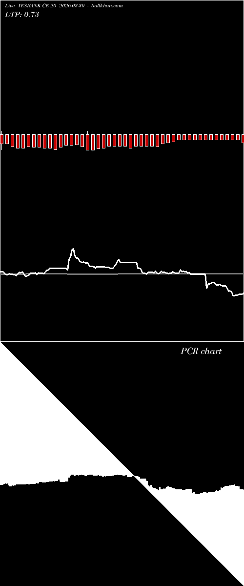  option chart YESBANK CE 20 2026-03-30 