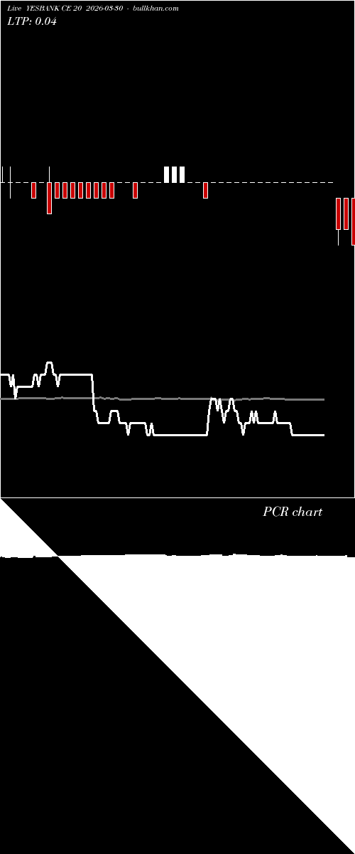  option chart YESBANK CE 20 2026-03-30 
