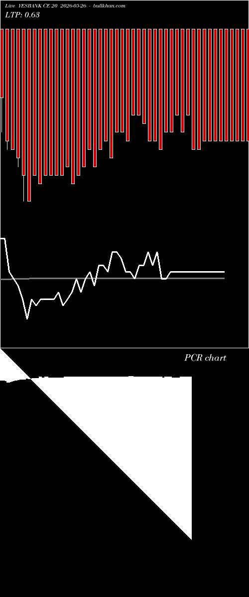  option chart YESBANK CE 20 2026-05-26 