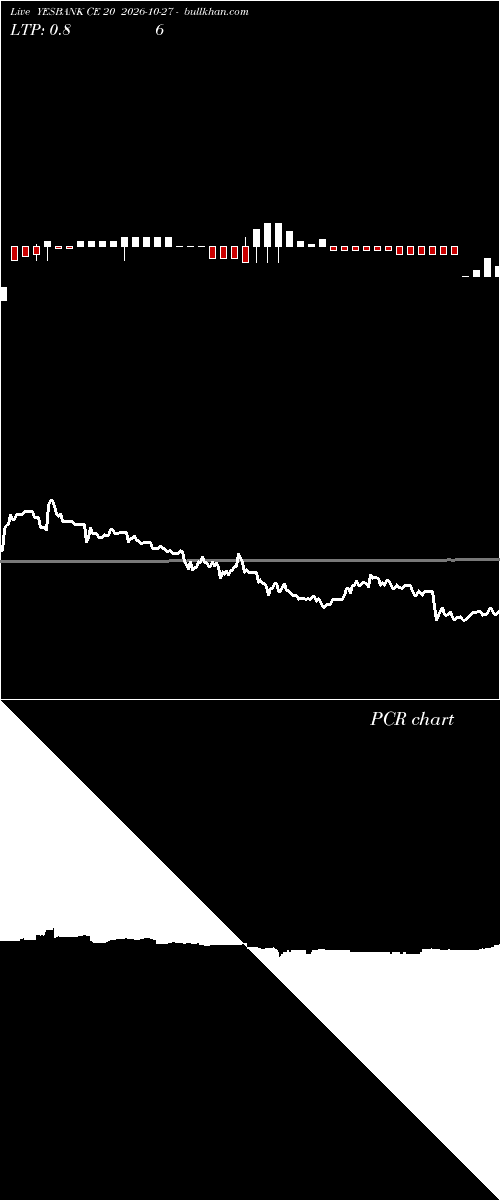  option chart YESBANK CE 20 2026-10-27 