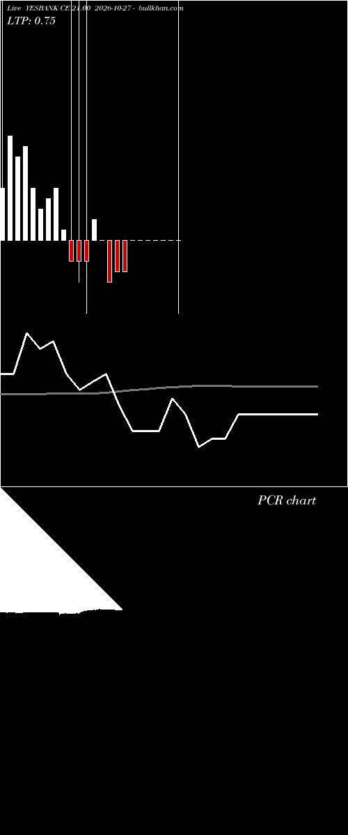  option chart YESBANK CE 21.00 2026-10-27 