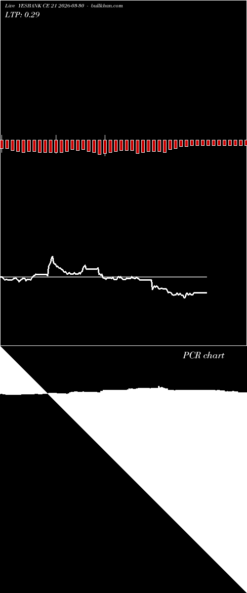  option chart YESBANK CE 21 2026-03-30 