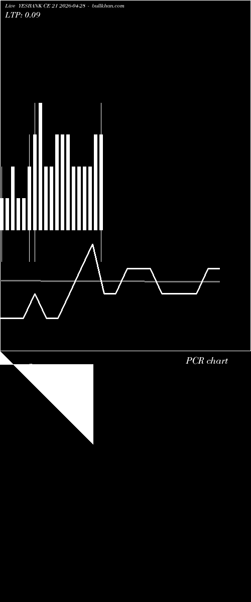  option chart YESBANK CE 21 2026-04-28 