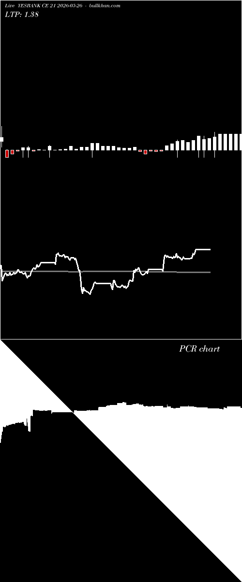  option chart YESBANK CE 21 2026-05-26 