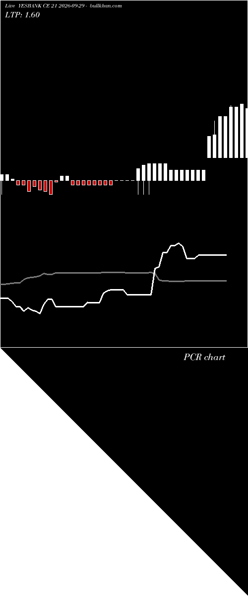  option chart YESBANK CE 21 2026-09-29 