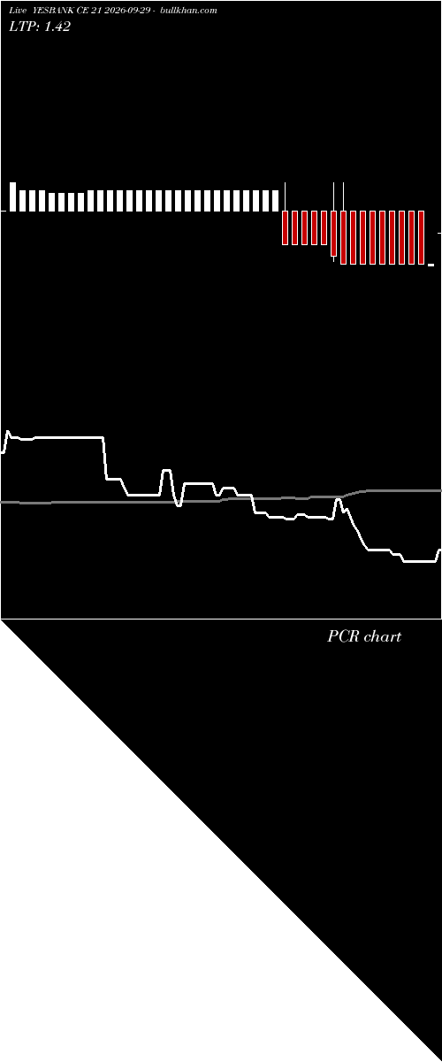  option chart YESBANK CE 21 2026-09-29 