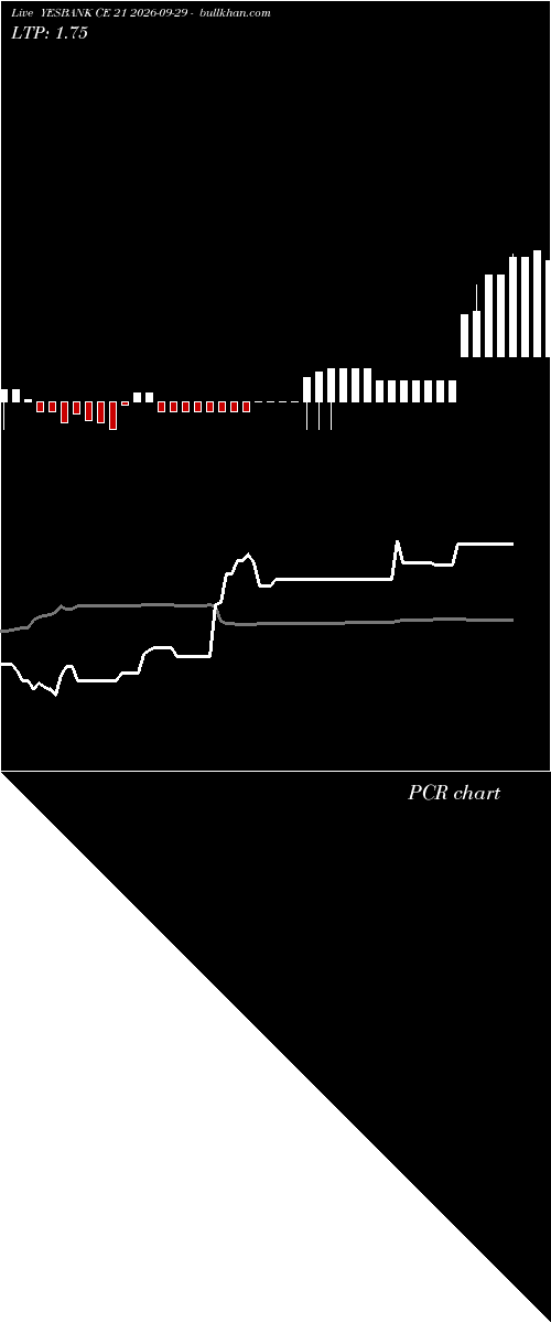  option chart YESBANK CE 21 2026-09-29 