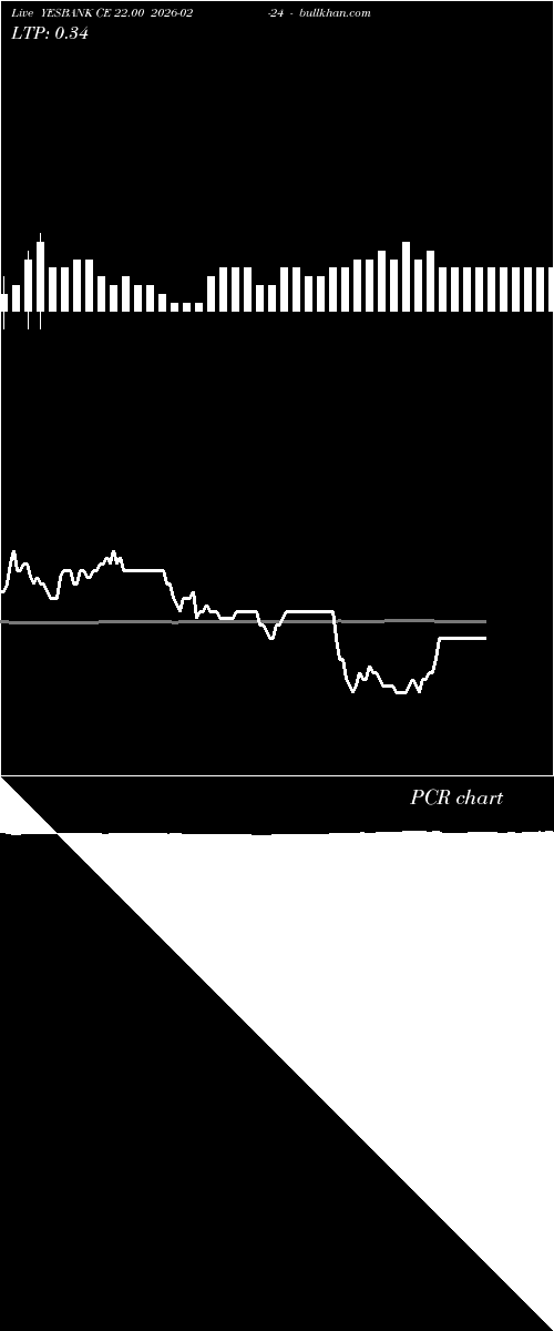  option chart YESBANK CE 22.00 2026-02-24 