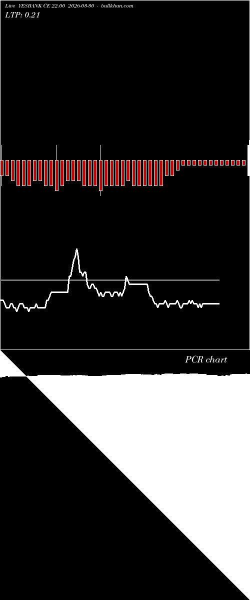  option chart YESBANK CE 22.00 2026-03-30 