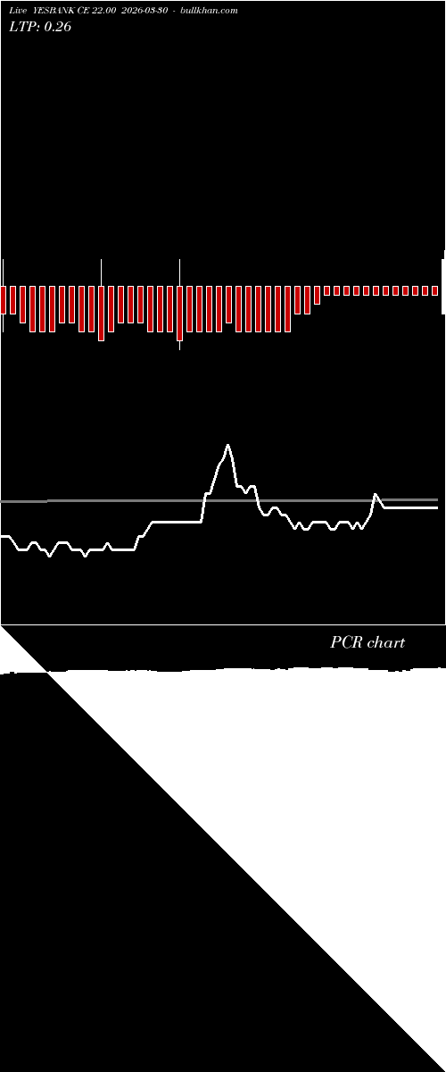  option chart YESBANK CE 22.00 2026-03-30 