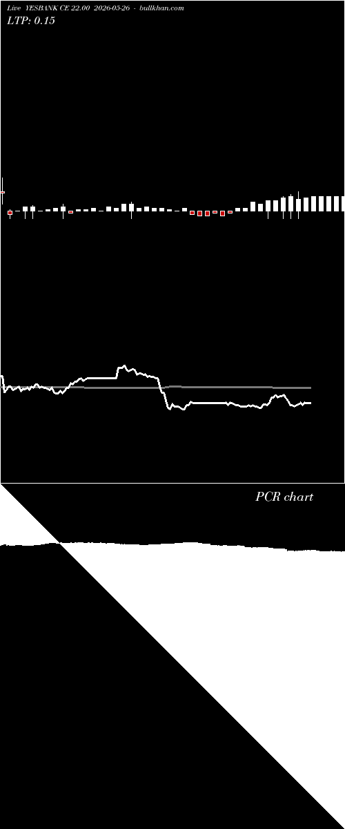  option chart YESBANK CE 22.00 2026-05-26 