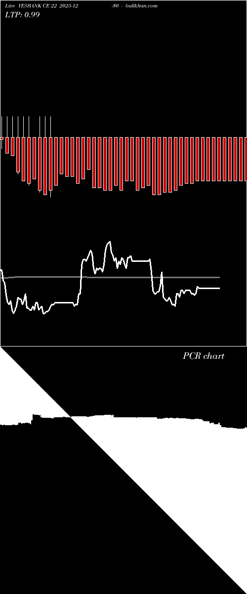  option chart YESBANK CE 22 2025-12-30 