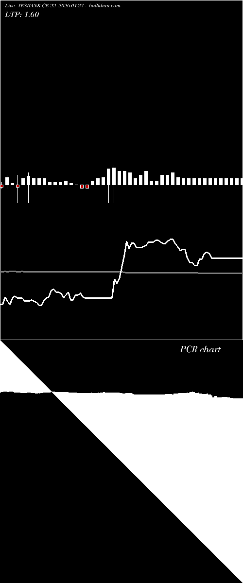  option chart YESBANK CE 22 2026-01-27 