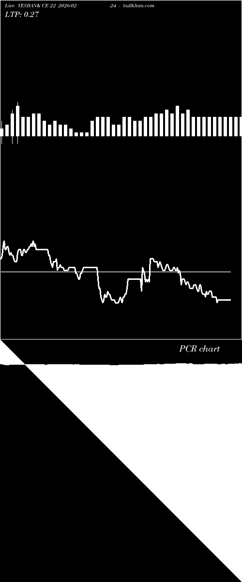  option chart YESBANK CE 22 2026-02-24 