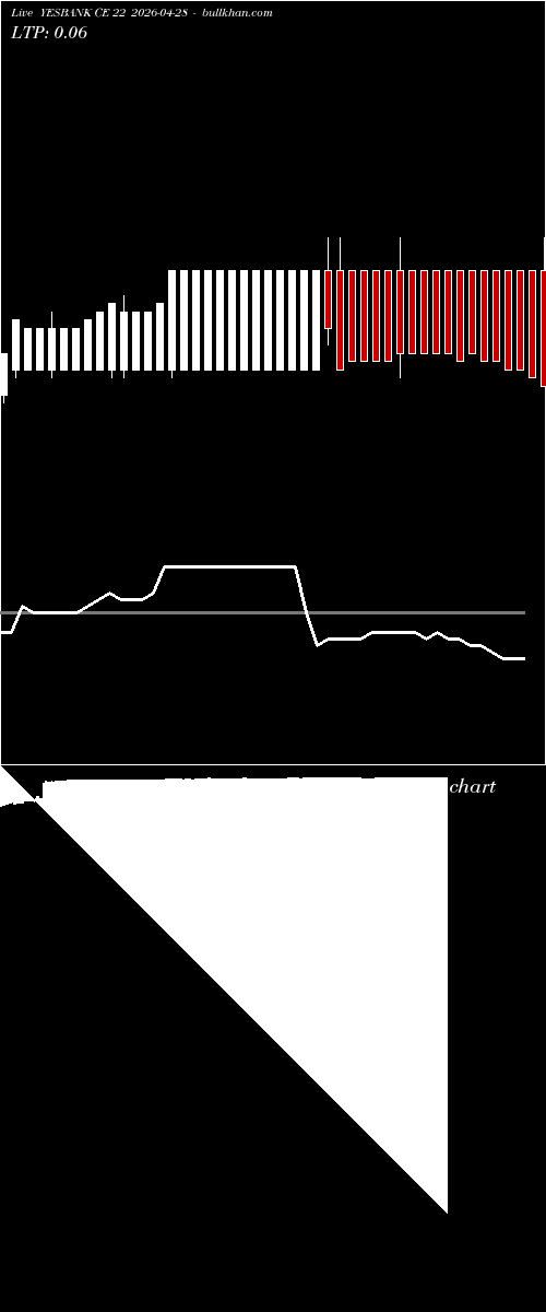  option chart YESBANK CE 22 2026-04-28 