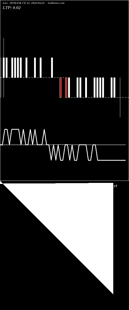  option chart YESBANK CE 22 2026-04-28 