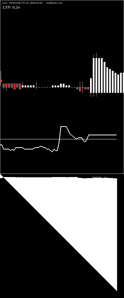  option chart YESBANK CE 22 2026-05-26 