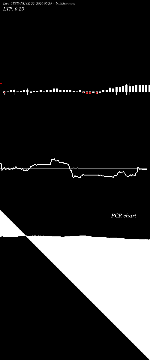  option chart YESBANK CE 22 2026-05-26 
