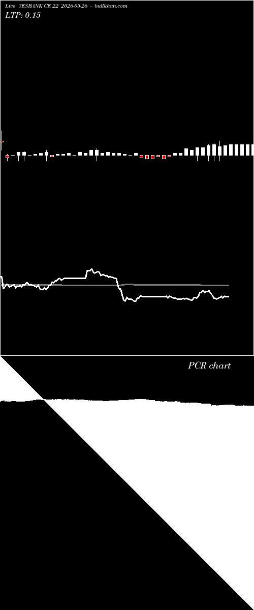  option chart YESBANK CE 22 2026-05-26 