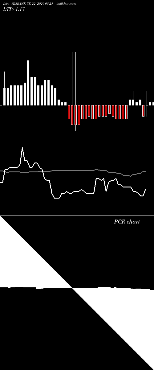  option chart YESBANK CE 22 2026-08-25 
