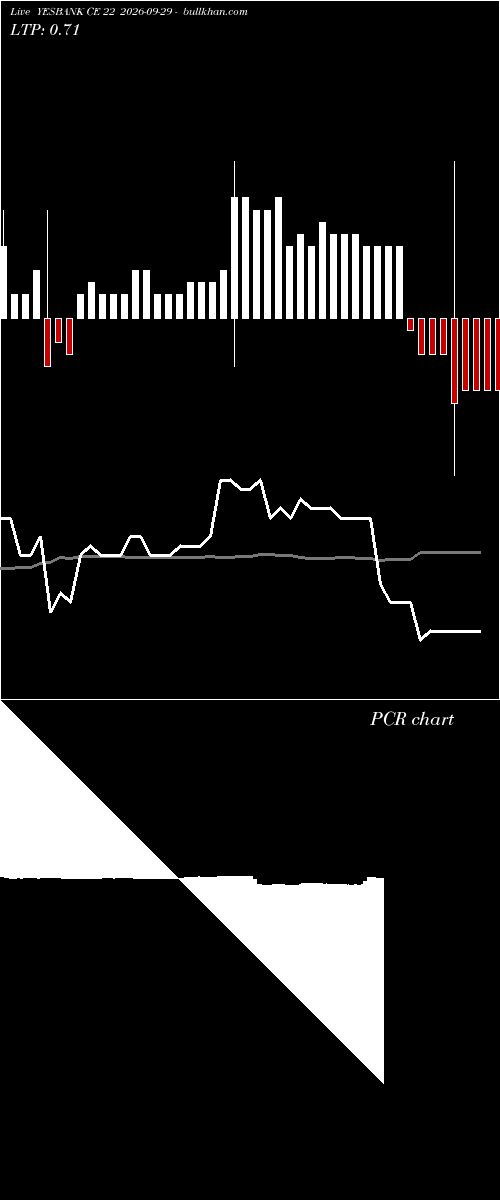  option chart YESBANK CE 22 2026-09-29 