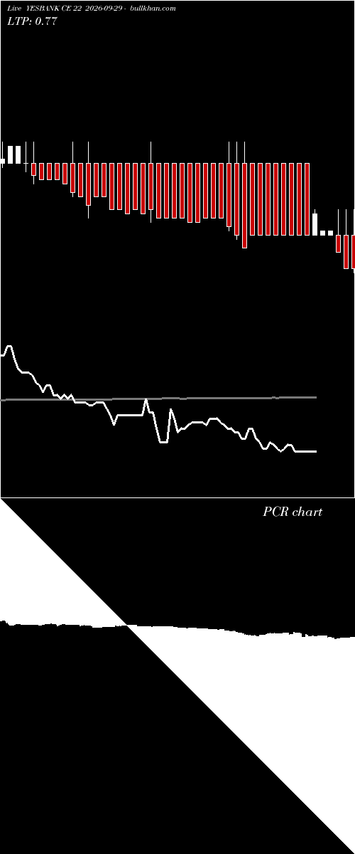  option chart YESBANK CE 22 2026-09-29 