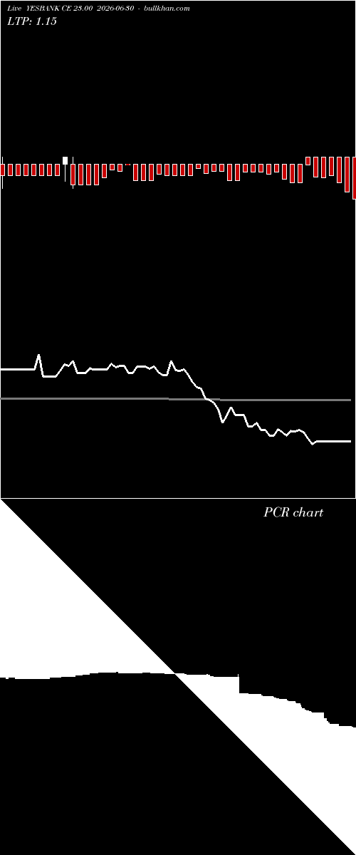  option chart YESBANK CE 23.00 2026-06-30 