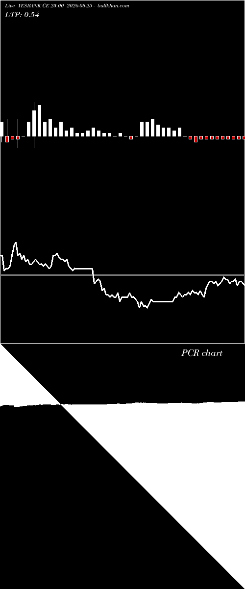 option chart YESBANK CE 23.00 2026-08-25 