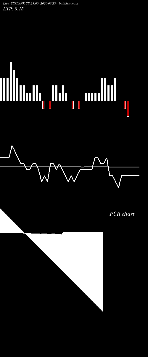  option chart YESBANK CE 23.00 2026-08-25 